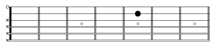 Come accordare la prima corda della chitarra classica
