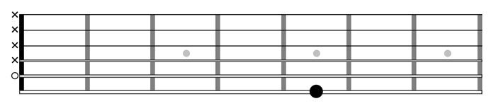 Come accordare la sesta corda della chitarra classica