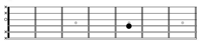 Come accordare la terza corda della chitarra classica