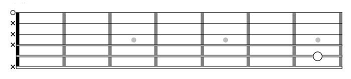 Accordare prima corda della chitarra classica