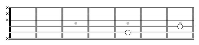 Accordare quarta corda della chitarra classica