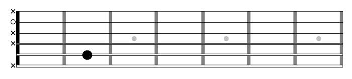 Accordare seconda corda della chitarra classica