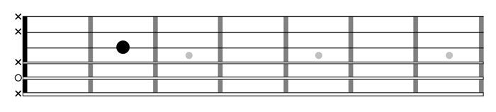 Accordare terza corda della chitarra classica