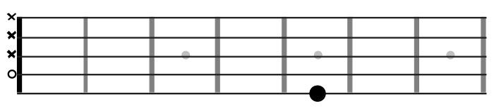 come accordare la chitarra battente ad orecchio - quarto coro