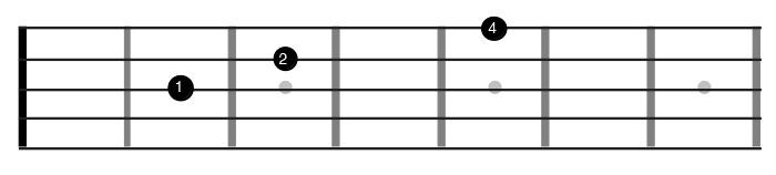 test per verificare l'accordatura della chitarra battente