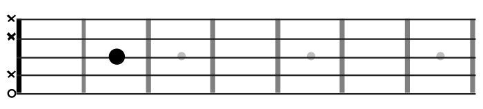 come accordare la chitarra battente ad orecchio - Terzo coro