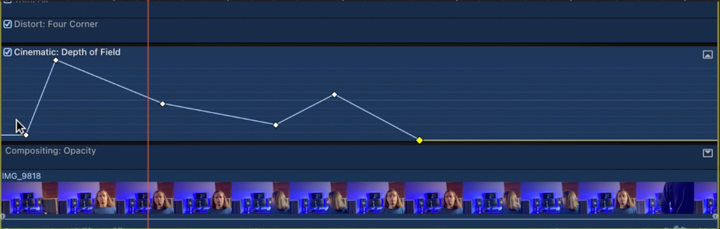 Cambiare keyframe effetto sfocatura video cinematografico