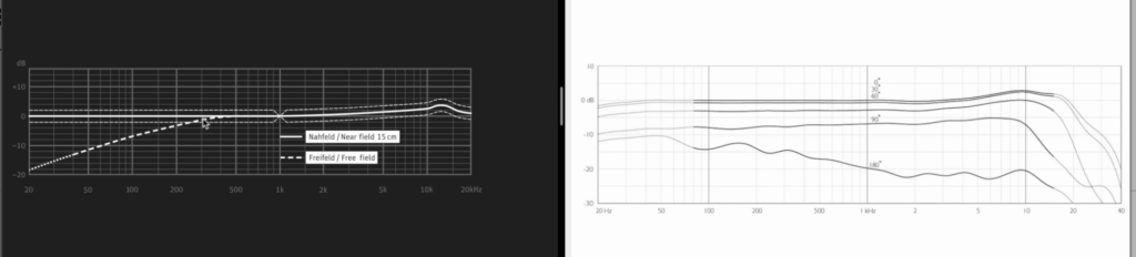 Risposta in frequenza DPA vs Neumann