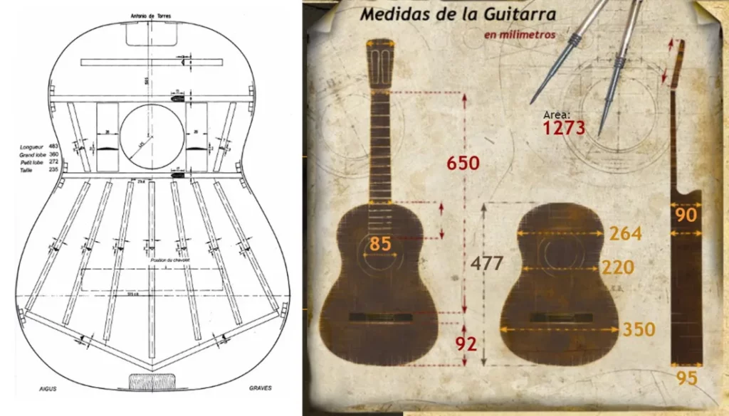 Torres progetto incatenatura chitarra